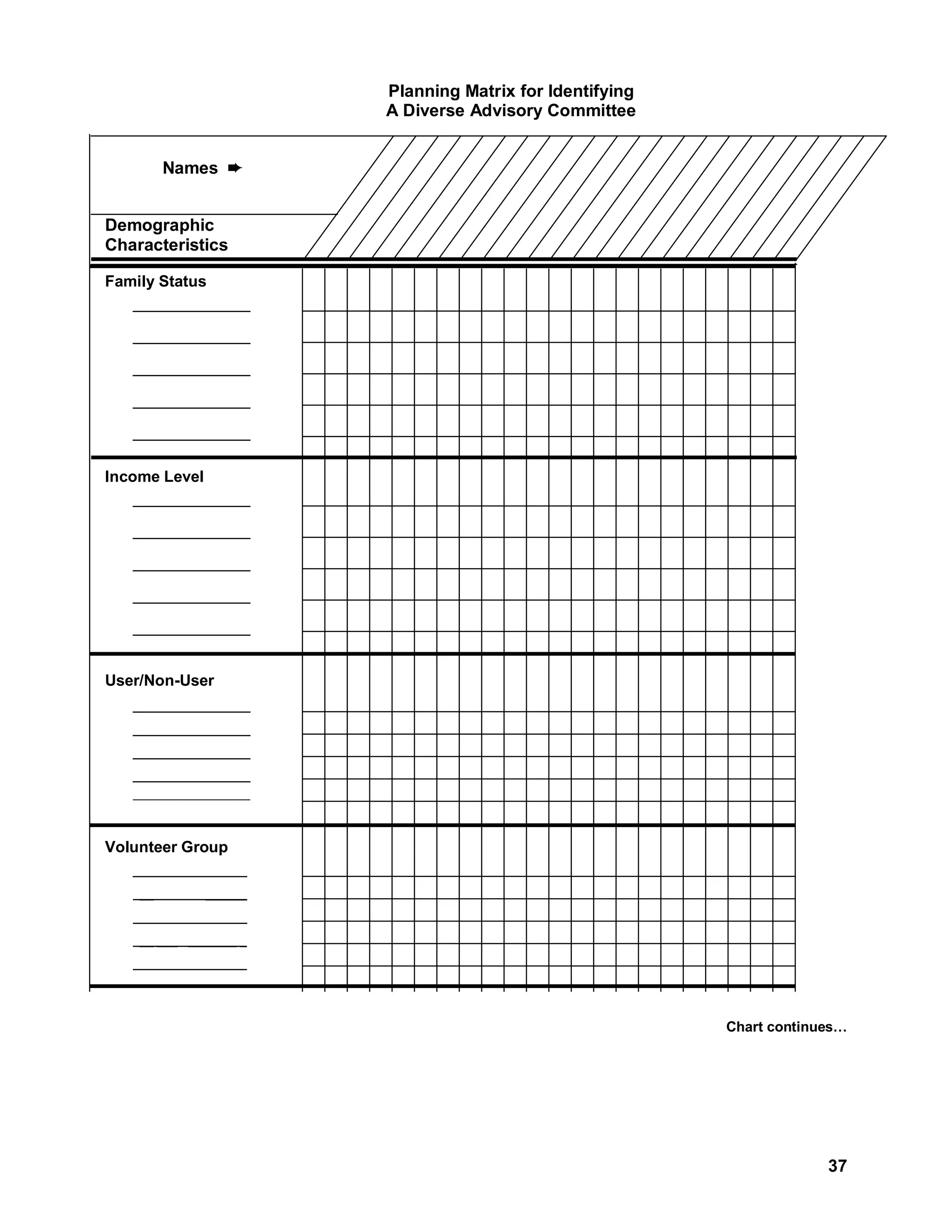 Planning Matrix for Identifying
                                 A Diverse Advisory Committee


          Names ²


Demographic
Characteristics

Family Status
   _________________

   _________________

   _________________

   _________________

   _________________


Income Level
   _________________

   _________________

   _________________

   _________________

   _________________



User/Non-User
   _________________
   _________________
   _________________
   _________________
   ___________________________




Volunteer Group
   __             _____ _
    __             ______
    ___                 ___
    __ ___ _______ _
    ______________ _




                                                                   Chart continues…




                                                                                37
 