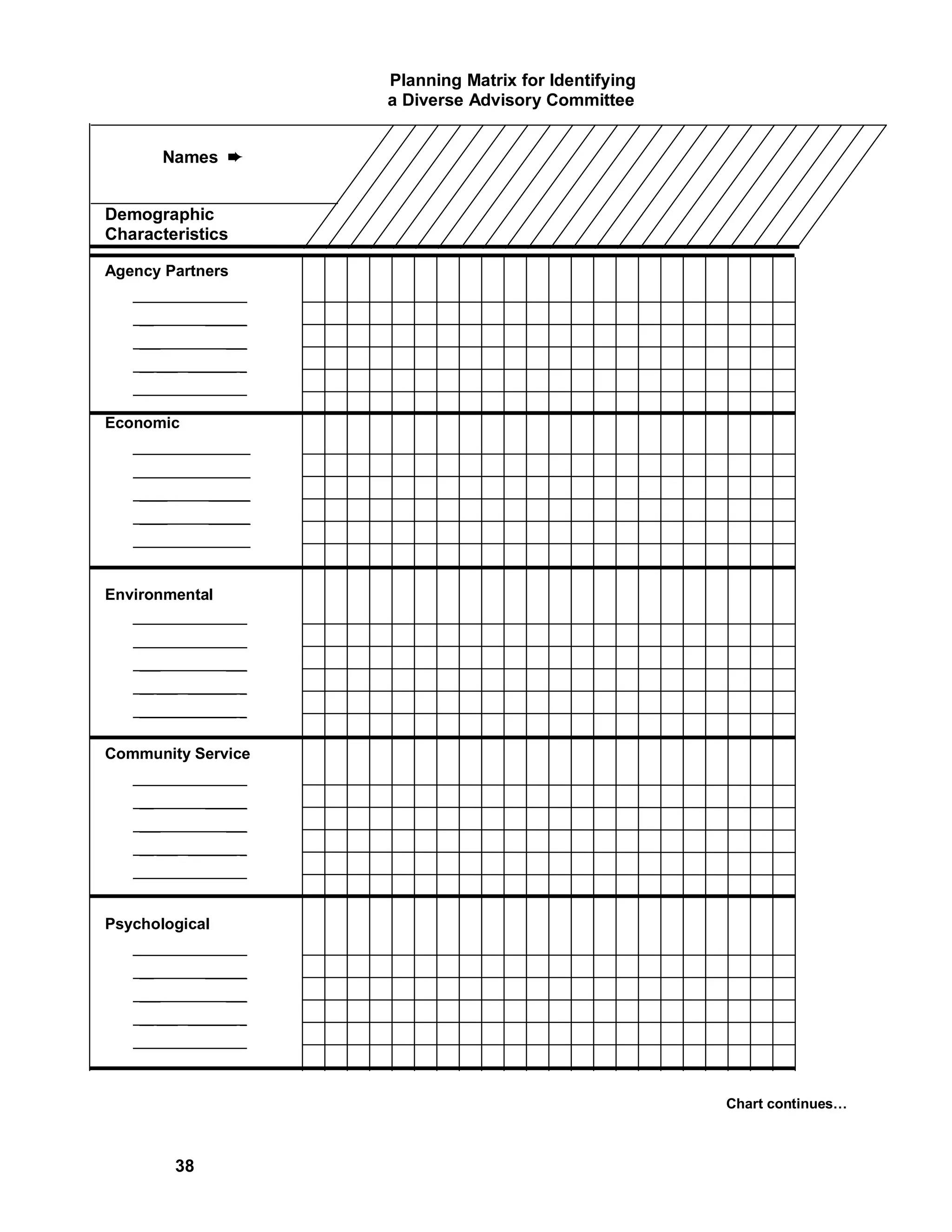 Planning Matrix for Identifying
                          a Diverse Advisory Committee


          Names ²


Demographic
Characteristics

Agency Partners
   __           _____ _
    __          ______
    ___             ___
    __ ___ _______ _
    ______________ _

Economic
   _________________
    ____         ______
    ____         ______
    ____         ______
    ____          _____



Environmental
   __           _____ _
    __          ______
    ___             ___
    __ ___ _______ _
    ______________ _


Community Service
   __           _____ _
    __          ______
    ___             ___
    __ ___ _______ _
    ______________ _



Psychological
   __           _____ _
    __          ______
    ___             ___
    __ ___ _______ _
    ______________ _




                                                            Chart continues…



           38
 