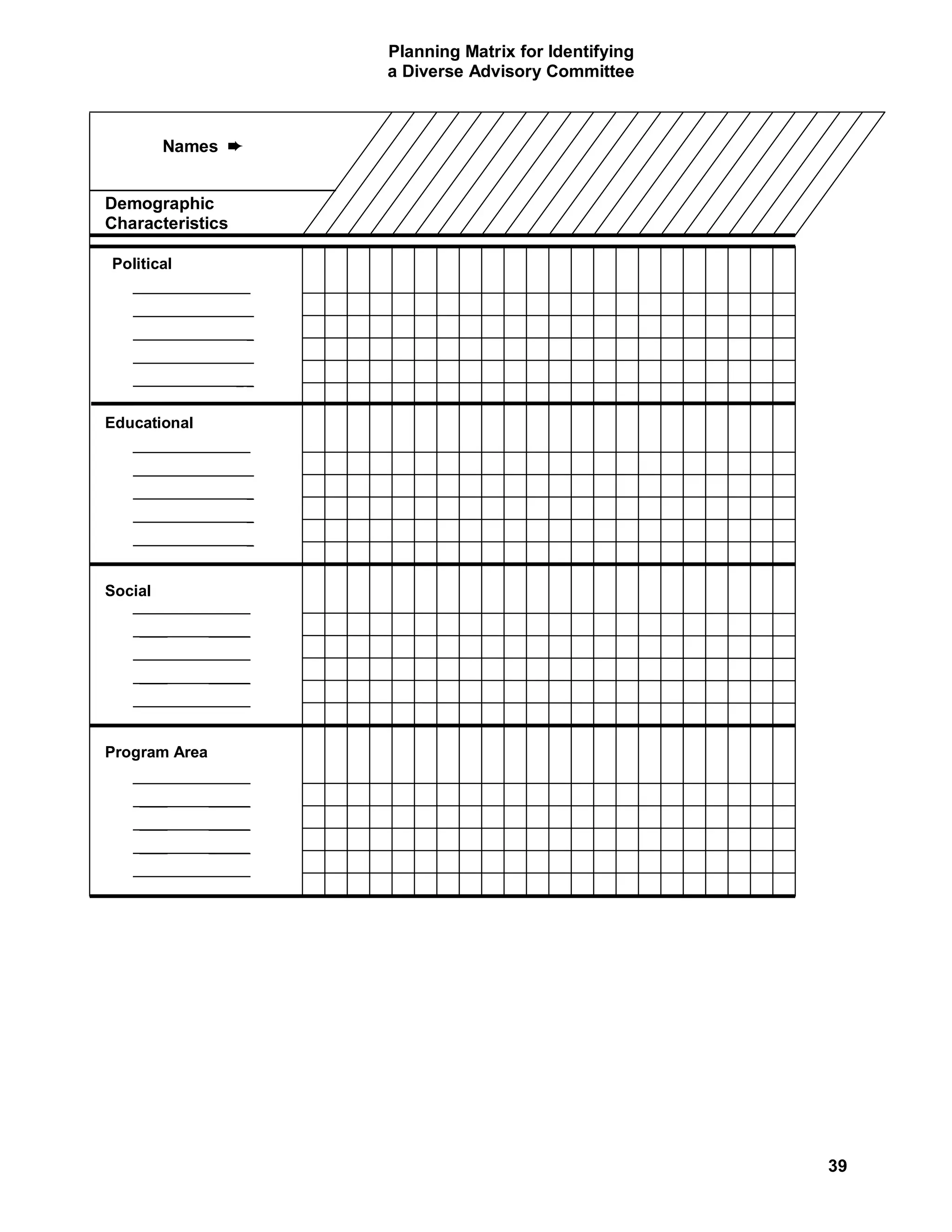 Planning Matrix for Identifying
                        a Diverse Advisory Committee



         Names ²


Demographic
Characteristics

Political
   _________________
                    _
                    _
                    _
                  __


Educational
   _________________
                    _
                    _
                    _
                    _



Social
   _________________
    ____       ______
    ____       ______
    ____       ______
    ____        _____



Program Area
   _________________
    ____       ______
    ____       ______
    ____       ______
    ____        _____




                                                          39
 