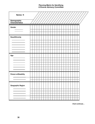 Planning Matrix for Identifying
                                        A Diverse Advisory Committee



         Names ²


Demographic
Characteristics

Gender

      ___________________




Race/Ethnicity
 ___________________
 ___________________
 ___________________
 ___________________
 ___________________
 ___________________


Age
   _________________
   _________________
   _________________
   _________________
   _________________
   _________________



Person w/Disability
   __________________       _______________________________________________________________________
   __________________




Geographic Region
   __________________
   __________________
   __________________
   __________________       _______________________________________________________________________
   __________________




                                                                                         Chart continues…




            36
 