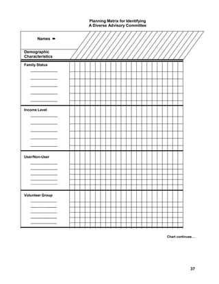 Planning Matrix for Identifying
                                 A Diverse Advisory Committee


          Names ²


Demographic
Characteristics

Family Status
   _________________

   _________________

   _________________

   _________________

   _________________


Income Level
   _________________

   _________________

   _________________

   _________________

   _________________



User/Non-User
   _________________
   _________________
   _________________
   _________________
   ___________________________




Volunteer Group
   __             _____ _
    __             ______
    ___                 ___
    __ ___ _______ _
    ______________ _




                                                                   Chart continues…




                                                                                37
 