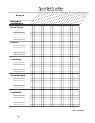 Planning Matrix for Identifying
                          a Diverse Advisory Committee


          Names ²


Demographic
Characteristics

Agency Partners
   __           _____ _
    __          ______
    ___             ___
    __ ___ _______ _
    ______________ _

Economic
   _________________
    ____         ______
    ____         ______
    ____         ______
    ____          _____



Environmental
   __           _____ _
    __          ______
    ___             ___
    __ ___ _______ _
    ______________ _


Community Service
   __           _____ _
    __          ______
    ___             ___
    __ ___ _______ _
    ______________ _



Psychological
   __           _____ _
    __          ______
    ___             ___
    __ ___ _______ _
    ______________ _




                                                            Chart continues…



           38
 