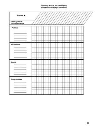Planning Matrix for Identifying
                        a Diverse Advisory Committee



         Names ²


Demographic
Characteristics

Political
   _________________
                    _
                    _
                    _
                  __


Educational
   _________________
                    _
                    _
                    _
                    _



Social
   _________________
    ____       ______
    ____       ______
    ____       ______
    ____        _____



Program Area
   _________________
    ____       ______
    ____       ______
    ____       ______
    ____        _____




                                                          39
 