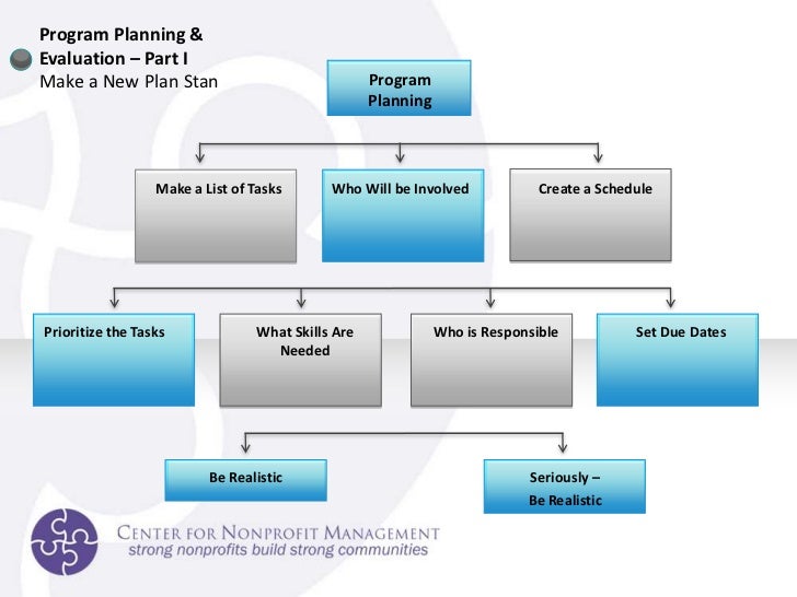 non profit program planning and evaluation program plan template