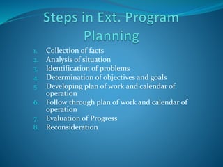 Program Planning Priciples of programme planning.pptx