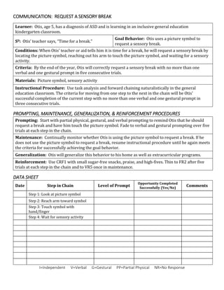 COMMUNICATION: REQUEST A SENSORY BREAK
Learner: Otis, age 5, has a diagnosis of ASD and is learning in an inclusive general education
kindergarten classroom.
SD: Otis’ teacher says, “Time for a break.”
Goal Behavior: Otis uses a picture symbol to
request a sensory break.
Conditions: When Otis’ teacher or aid tells him it is time for a break, he will request a sensory break by
locating the picture symbol, reaching out his arm to touch the picture symbol, and waiting for a sensory
activity.
Criteria: By the end of the year, Otis will correctly request a sensory break with no more than one
verbal and one gestural prompt in five consecutive trials.
Materials: Picture symbol, sensory activity
Instructional Procedure: Use task analysis and forward chaining naturalistically in the general
education classroom. The criteria for moving from one step to the next in the chain will be Otis’
successful completion of the current step with no more than one verbal and one gestural prompt in
three consecutive trials.
PROMPTING, MAINTENANCE, GENERALIZATION, & REINFORCEMENT PROCEDURES
Prompting: Start with partial physical, gestural, and verbal prompting to remind Otis that he should
request a break and have him touch the picture symbol. Fade to verbal and gestural prompting over five
trials at each step in the chain.
Maintenance: Continually monitor whether Otis is using the picture symbol to request a break. If he
does not use the picture symbol to request a break, resume instructional procedure until he again meets
the criteria for successfully achieving the goal behavior.
Generalization: Otis will generalize this behavior to his home as well as extracurricular programs.
Reinforcement: Use CRF1 with small sugar-free snacks, praise, and high-fives. Thin to FR2 after five
trials at each step in the chain and to VR5 once in maintenance.
DATA SHEET
Date Step in Chain Level of Prompt
Opportunity Completed
Successfully (Yes/No)
Comments
Step 1: Look at picture symbol
Step 2: Reach arm toward symbol
Step 3: Touch symbol with
hand/finger
Step 4: Wait for sensory activity
I=Independent V=Verbal G=Gestural PP=Partial Physical NR=No Response
 