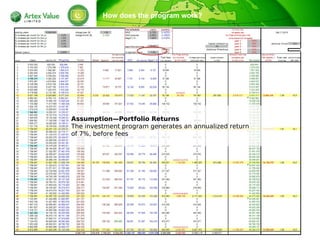 Assumption—Portfolio Returns
The investment program generates an annualized return of 7%,
before fees
How does the program work?
 