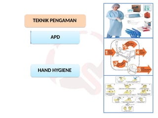 TEKNIK PENGAMAN
APD
HAND HYGIENE
 