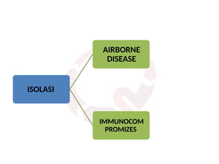 ISOLASI
AIRBORNE
DISEASE
IMMUNOCOM
PROMIZES
 