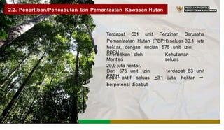 2.2. Penertiban/Pencabutan lzin Pemanfaatan Kawasan Hutan
Terdapat 601 unit Perizinan Berusaha
Pemanfaatan Hutan (PBPH) seluas 30,1 juta
hektar, dengan rincian 575 unit izin
PBPH
dit erbit kan oleh
Ment eri
29,9 juta hektar.
Kehut anan
seluas
Dari 575 unit izin
PBPH,
terdapat 83 unit
tidak aktif seluas +3,1 juta hektar ➔
berpotensi dicabut
 