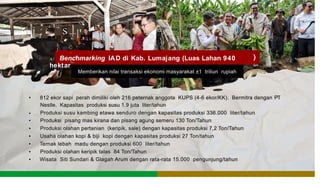 i i ; s l
+l','I sa .
R
e4 . +
L T i t
¢ -
} · I •
A ! Benchmarking IAD di Kab. Lumajang (Luas Lahan 940
hektar
iJ
Memberikan nilai transaksi ekonomi masyarakat ±1 triliun rupiah
l
• 812 ekor sapi perah dimiliki oleh 216 peternak anggota KUPS (4-6 ekor/KK). Bermitra dengan
Nestle. Kapasitas produksi susu 1.9 juta liter/tahun
Produksi susu kambing etawa senduro dengan kapasitas produksi 336.000 liter/tahun
Produksi pisang mas kirana dan pisang agung semeru 130 Ton/Tahun
Produksi olahan pertanian (keripik, sale) dengan kapasitas produksi 7,2 Ton/Tahun
Usaha olahan kopi & biji kopi dengan kapasitas produksi 27 Ton/tahun
Ternak lebah madu dengan produksi 600 liter/tahun
Produksi olahan keripik talas 84 Ton/Tahun
Wisata Siti Sundari & Glagah Arum dengan rata-rata 15.000 pengunjung/tahun
PT
•
•
•
•
•
•
•
 