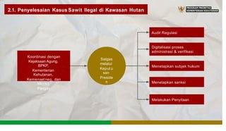 2.1. Penyelesaian Kasus Sawit llegal di Kawasan Hutan
Audit Regulasi
Digitalisasi proses
administrasi & verifikasi
Koordinasi dengan
Kejaksaan Agung,
BPKP,
Kementerian
Kehutanan,
Kemenset neg, dan
Menko
Pangan
Satgas
melalui
Keput u
san
Preside
n
Menetapkan subjek hukum
Menetapkan sanksi
Melakukan Penyitaan
 