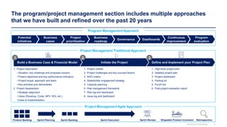 The program/project management section includes multiple approaches
that we have built and refined over the past 20 years
Project Management Traditional Approach
Project Management Agile Approach
Product Backlog Sprint Backlog Sprint Execution Shippable Product Increment
Sprint Planning Sprint Review Retrospective
Initiate the Project Define and Implement your Project Plan
1. Project Description
• Situation, key challenge and proposed solution
• Project objectives and key performance indicators
• Project scope, approach and team
• Key activities and deliverables
2. Project Assessment
• Strategic alignment
• Value (Revenue, Costs, NPV, ROI, etc.)
• Ease of implementation
1. High-level project plan
2. Detailed project plan
3. Project dashboard
4. Parking lot
5. Punch list
6. Post project evaluation report
1. Project charter
2. Project challenges and key success factors
3. RACI matrix
4. Stakeholder engagement strategy
5. Capacity planning
6. Risk management framework
7. Risk log and dashboard
8. Issue log and dashboard
Build a Business Case & Financial Model
1 2 3
Program Management Approach
Potential
initiatives
Business
cases
Business
roadmap
Project
prioritization
Governance Dashboards
Continuous
improvement
Program
evaluation
Domont Consulting 6
 