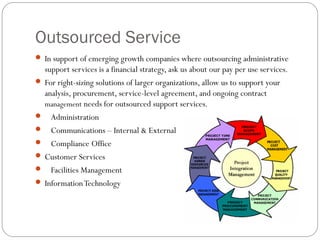 Outsourced Service
 In support of emerging growth companies where outsourcing administrative
  support services is a financial strategy, ask us about our pay per use services.
 For right-sizing solutions of larger organizations, allow us to support your
  analysis, procurement, service-level agreement, and ongoing contract
  management needs for outsourced support services.
 Administration
 Communications – Internal & External
 Compliance Office
 Customer Services
 Facilities Management
 Information Technology
 