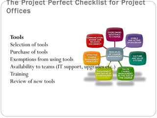 The Project Per fect Checklist for Project
Of fices


 Tools
 Selection of tools
 Purchase of tools
 Exemptions from using tools
 Availability to teams (IT support, upgrades etc.)
 Training
 Review of new tools
 