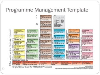 Programme Management Template




3
 