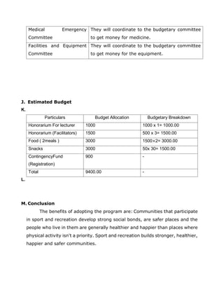 Medical Emergency
Committee
They will coordinate to the budgetary committee
to get money for medicine.
Facilities and Equipment
Committee
They will coordinate to the budgetary committee
to get money for the equipment.
J. Estimated Budget
K.
Particulars Budget Allocation Budgetary Breakdown
Honorarium For lecturer 1000 1000 x 1= 1000.00
Honorarium (Facilitators) 1500 500 x 3= 1500.00
Food ( 2meals ) 3000 1500×2= 3000.00
Snacks 3000 50x 30= 1500.00
ContingencyFund
(Registration)
900 -
Total 9400.00 -
L.
M. Conclusion
The benefits of adopting the program are: Communities that participate
in sport and recreation develop strong social bonds, are safer places and the
people who live in them are generally healthier and happier than places where
physical activity isn't a priority. Sport and recreation builds stronger, healthier,
happier and safer communities.
 
