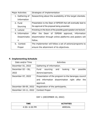 Major Activities Strategies of Implementation
1. Gathering of
Information
Researching about the availability of the target clientele.
2. Fund
Sourcing
Presentation to the Dean of ISPEAR that will eventually lead to
the approval of the proposal being presented.
3. Lecturer Knocking on the doors of the possible guest speaker and lecturer.
4. Information
Disseminatio
n
After the Dean of ISPEAR approval, information
dissemination through online platforms and posters will
follow.
5. Contest
Proper
The implementer will follow a set of actions/programs to
ensure the attainment of its objectives.
F. Implementing Schedule
Date and/or Time Activities
December 01, 2022 Gathering of information.
December 02 – 06,
2022
Fund sourcing and looking for possible
donors/sponsors.
December 07, 2022 Presentation of the program to the barangay council
and information dissemination right after the
approval.
December 08-09, 2022 Registration of the participants.
December 10-11, 2022 Contest Proper
DAY 1 (DECEMBER 10, 2022)
TIME ACTIVITIES
4:00- 6:00 PM ARRIVAL
 