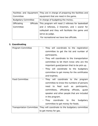 Facilities and Equipment
Committee
They are in charge of preparing the facilities and
equipment that are need in the game.
Budgetary Committee In charge of budgeting the money.
Officiating Officials
Committee
This program will need 2 referees for basketball
and 2 referees, 2 linesmen, and 1 scorer for
volleyball and they will facilitate the game and
serve as judge.
For recreational we have two officials.
I. Coordinating
Program Committee - They will coordinate to the registration
committee to get the list and number of
participants.
- They will coordinate to the transportation
committee to let them know who are the
important guest/person that to be pick up.
- They will coordinate to the budgetary
committee to get money for the certificates
and trophies.
Food Committee - They will coordinate to the program
committee to know the numbers of persons
need to feed such as participants,
committees, officiating officials, guest
speaker and other people that are included
in the program.
- They coordinate to the budgetary
committee to get money for foods.
Transportation Committee They will coordinate to the budgetary committee
to get money for gas.
 