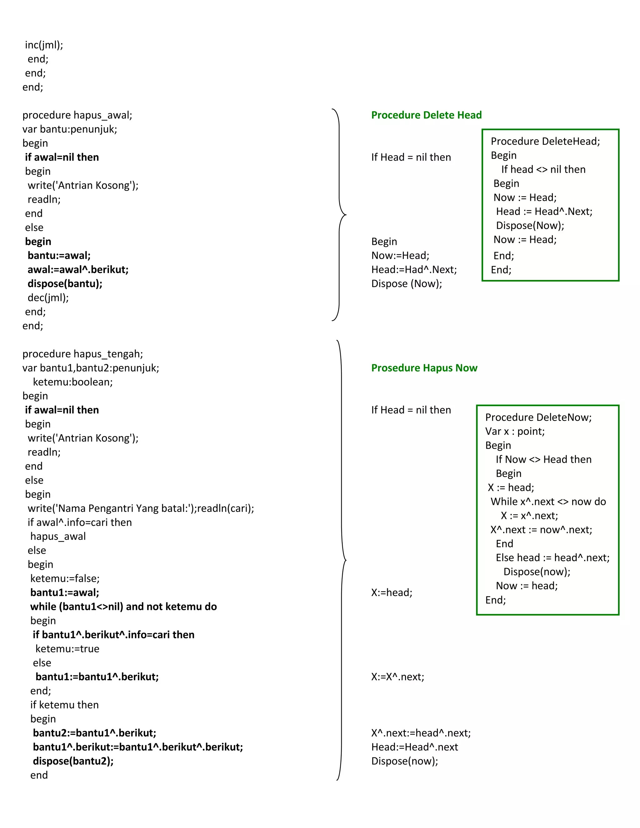 inc(jml);
end;
end;
end;
procedure hapus_awal;
var bantu:penunjuk;
begin
if awal=nil then
begin
write('Antrian Kosong');
readln;
end
else
begin
bantu:=awal;
awal:=awal^.berikut;
dispose(bantu);
dec(jml);
end;
end;
procedure hapus_tengah;
var bantu1,bantu2:penunjuk;
ketemu:boolean;
begin
if awal=nil then
begin
write('Antrian Kosong');
readln;
end
else
begin
write('Nama Pengantri Yang batal:');readln(cari);
if awal^.info=cari then
hapus_awal
else
begin
ketemu:=false;
bantu1:=awal;
while (bantu1<>nil) and not ketemu do
begin
if bantu1^.berikut^.info=cari then
ketemu:=true
else
bantu1:=bantu1^.berikut;
end;
if ketemu then
begin
bantu2:=bantu1^.berikut;
bantu1^.berikut:=bantu1^.berikut^.berikut;
dispose(bantu2);
end
Procedure Delete Head
If Head = nil then
Begin
Now:=Head;
Head:=Had^.Next;
Dispose (Now);
Prosedure Hapus Now
If Head = nil then
X:=head;
X:=X^.next;
X^.next:=head^.next;
Head:=Head^.next
Dispose(now);
Procedure DeleteHead;
Begin
If head <> nil then
Begin
Now := Head;
Head := Head^.Next;
Dispose(Now);
Now := Head;
End;
End;
Procedure DeleteNow;
Var x : point;
Begin
If Now <> Head then
Begin
X := head;
While x^.next <> now do
X := x^.next;
X^.next := now^.next;
End
Else head := head^.next;
Dispose(now);
Now := head;
End;
 