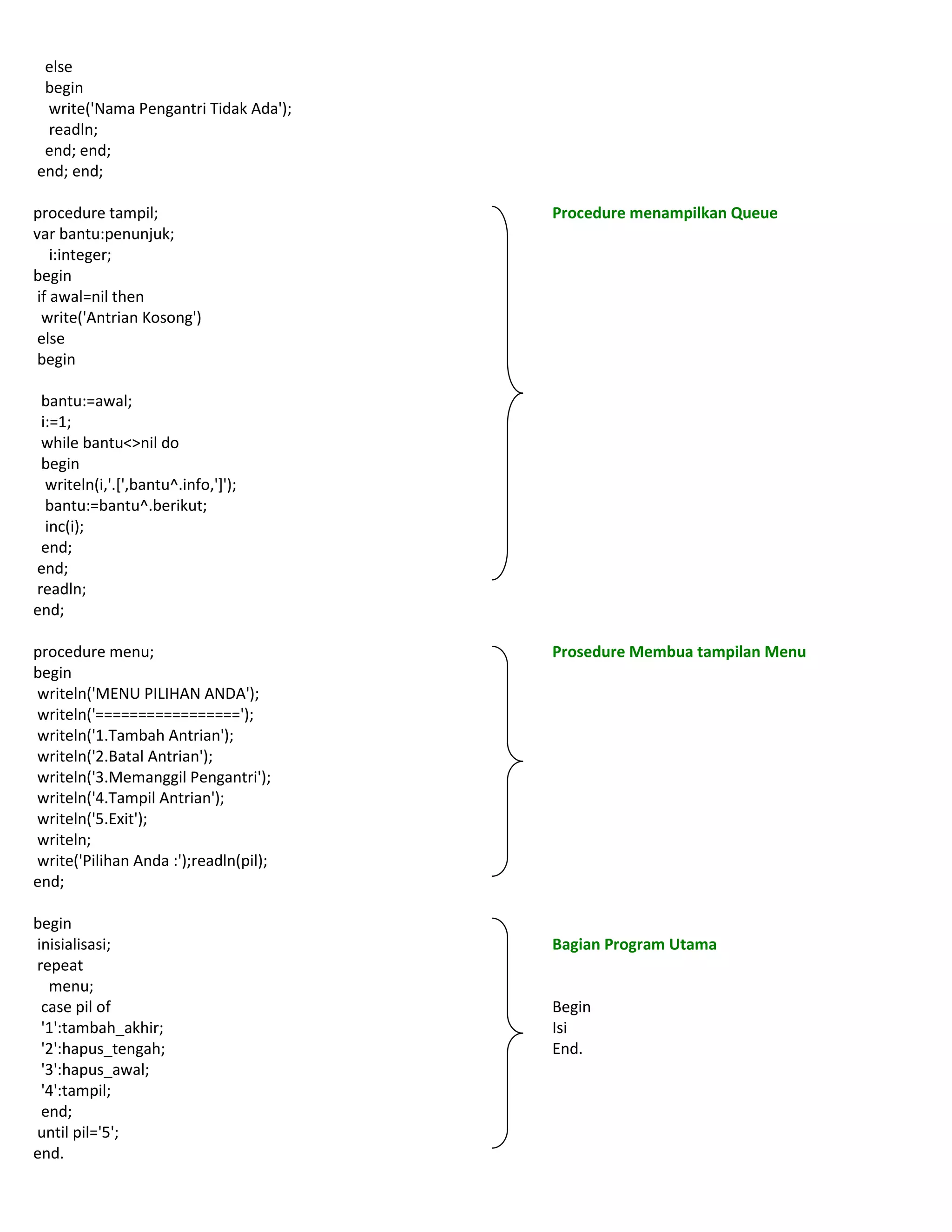 else
begin
write('Nama Pengantri Tidak Ada');
readln;
end; end;
end; end;
procedure tampil;
var bantu:penunjuk;
i:integer;
begin
if awal=nil then
write('Antrian Kosong')
else
begin
bantu:=awal;
i:=1;
while bantu<>nil do
begin
writeln(i,'.[',bantu^.info,']');
bantu:=bantu^.berikut;
inc(i);
end;
end;
readln;
end;
procedure menu;
begin
writeln('MENU PILIHAN ANDA');
writeln('=================');
writeln('1.Tambah Antrian');
writeln('2.Batal Antrian');
writeln('3.Memanggil Pengantri');
writeln('4.Tampil Antrian');
writeln('5.Exit');
writeln;
write('Pilihan Anda :');readln(pil);
end;
begin
inisialisasi;
repeat
menu;
case pil of
'1':tambah_akhir;
'2':hapus_tengah;
'3':hapus_awal;
'4':tampil;
end;
until pil='5';
end.
Procedure menampilkan Queue
Prosedure Membua tampilan Menu
Bagian Program Utama
Begin
Isi
End.
 