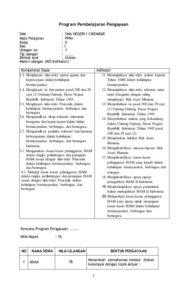 Program remedial dan pengayaan pp kn x