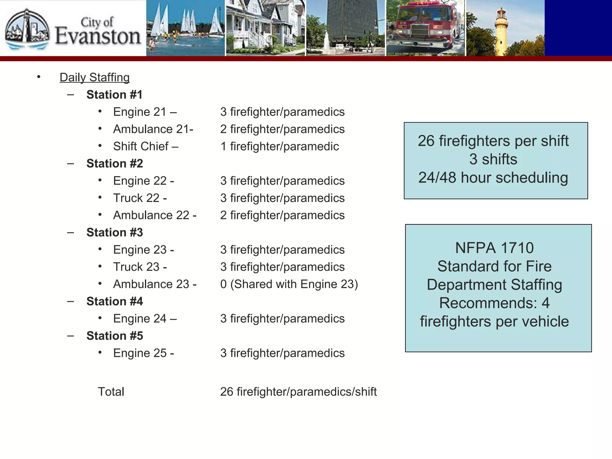 • Daily Staffing
– Station #1
• Engine 21 – 3 firefighter/paramedics
• Ambulance 21- 2 firefighter/paramedics
• Shift Chief – 1 firefighter/paramedic
– Station #2
• Engine 22 - 3 firefighter/paramedics
• Truck 22 - 3 firefighter/paramedics
• Ambulance 22 - 2 firefighter/paramedics
– Station #3
• Engine 23 - 3 firefighter/paramedics
• Truck 23 - 3 firefighter/paramedics
• Ambulance 23 - 0 (Shared with Engine 23)
– Station #4
• Engine 24 – 3 firefighter/paramedics
– Station #5
• Engine 25 - 3 firefighter/paramedics
Total 26 firefighter/paramedics/shift
26 firefighters per shift
3 shifts
24/48 hour scheduling
NFPA 1710
Standard for Fire
Department Staffing
Recommends: 4
firefighters per vehicle
 