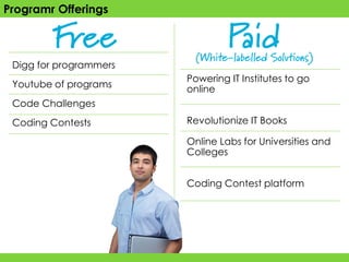 Programr Offerings

        Free                     Paid
                          (White-labelled Solutions)
 Digg for programmers
                        Powering IT Institutes to go
 Youtube of programs    online
 Code Challenges
 Coding Contests        Revolutionize IT Books

                        Online Labs for Universities and
                        Colleges


                        Coding Contest platform
 