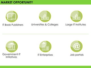 MARKET OPPORTUNITY




IT Book Publishers   Universities & Colleges   Large IT Institutes




Government IT             IT Enterprises           Job portals
  Initiatives
 