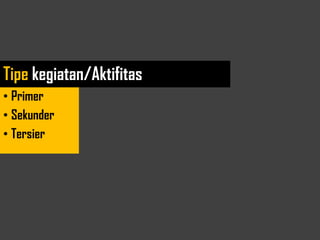 Tipe kegiatan/Aktifitas
• Primer
• Sekunder
• Tersier
 