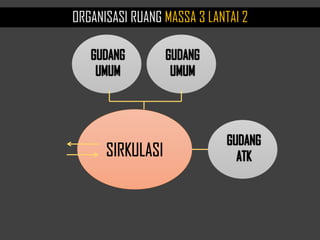 ORGANISASI RUANG MASSA 3 LANTAI 2
 