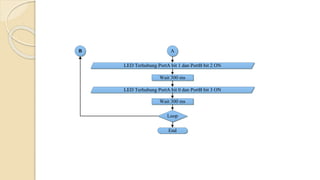 AB
LED Terhubung PortA bit 1 dan PortB bit 2 ON
Wait 300 ms
Wait 300 ms
LED Terhubung PortA bit 0 dan PortB bit 3 ON
End
Loop
 