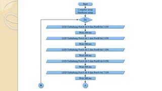 Start
Compiler setup
Hardware setup
Do
LED Terhubung PortA bit 0 dan PortB bit 3 ON
Wait 300 ms
LED Terhubung PortA bit 1 dan PortB bit 2 ON
Wait 300 ms
LED Terhubung PortA bit 2 dan PortB bit 1 ON
Wait 300 ms
LED Terhubung PortA bit 3 dan PortB bit 0 ON
Wait 300 ms
LED Terhubung PortA bit 4 dan PortA bit 7 ON
Wait 300 ms
AB
 