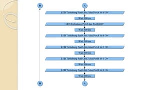LED Terhubung PortA bit 5 dan PortA bit 6 ON
Wait 300 ms
LED Terhubung PortA dan PortB OFF
Wait 300 ms
LED Terhubung PortA bit 5 dan PortA bit 6 ON
LED Terhubung PortA bit 4 dan PortA bit 7 ON
LED Terhubung PortA bit 3 dan PortB bit 0 ON
LED Terhubung PortA bit 2 dan PortB bit 1 ON
Wait 300 ms
Wait 300 ms
Wait 300 ms
Wait 300 ms
AB
AB
 