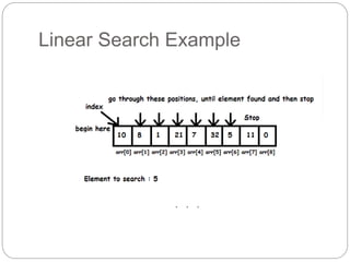 Searching | PPT