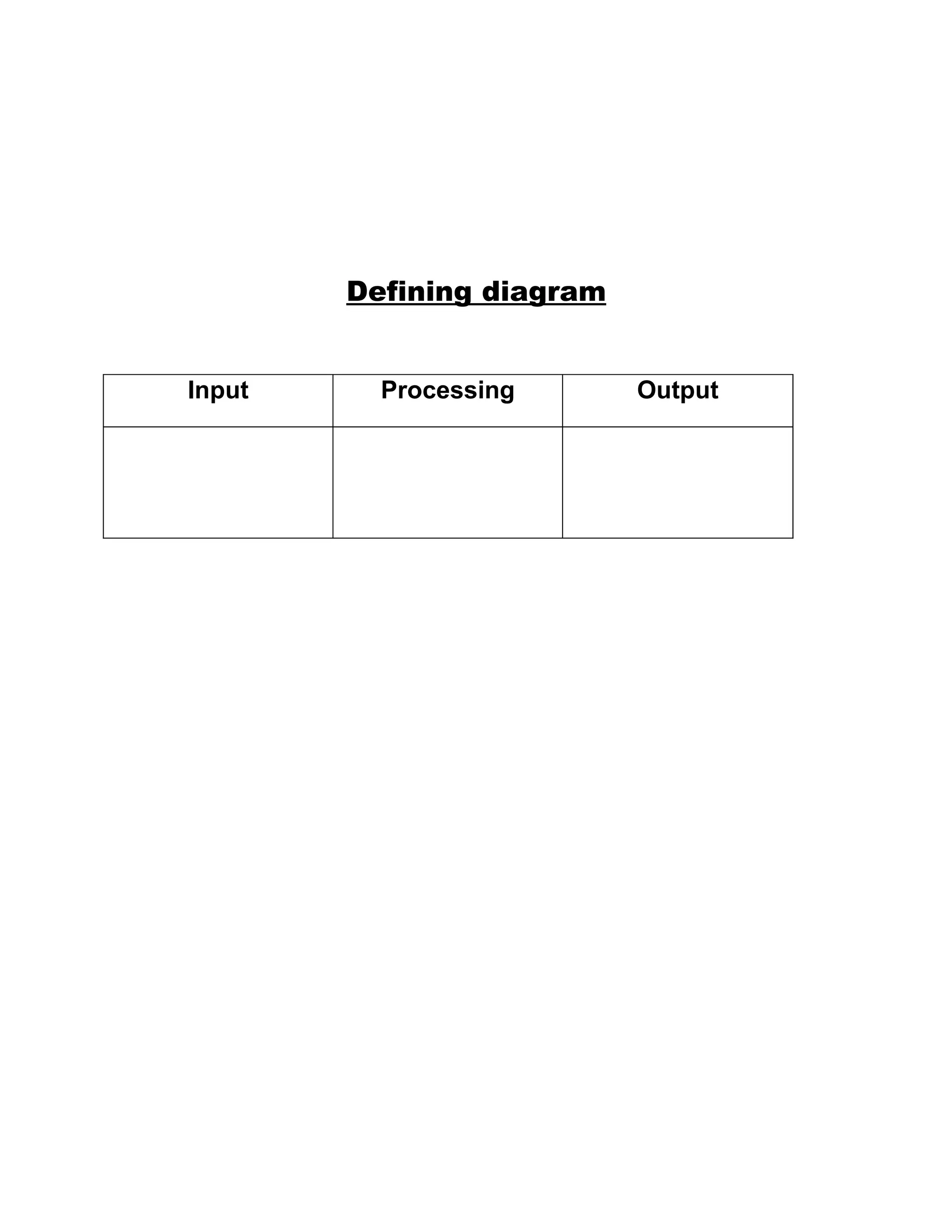 Defining diagram


Input     Processing       Output
 
