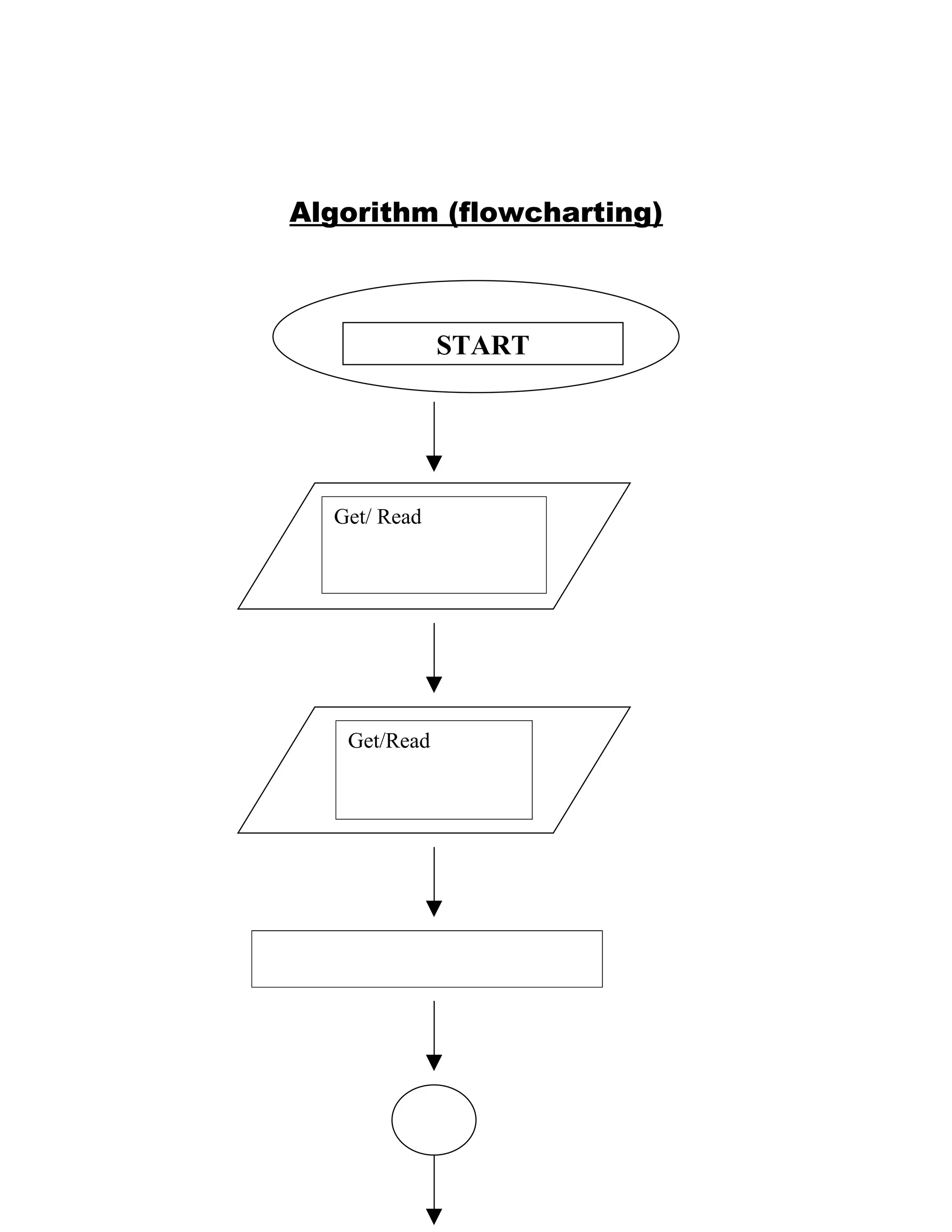 Algorithm (flowcharting)



              START




  Get/ Read




   Get/Read
 