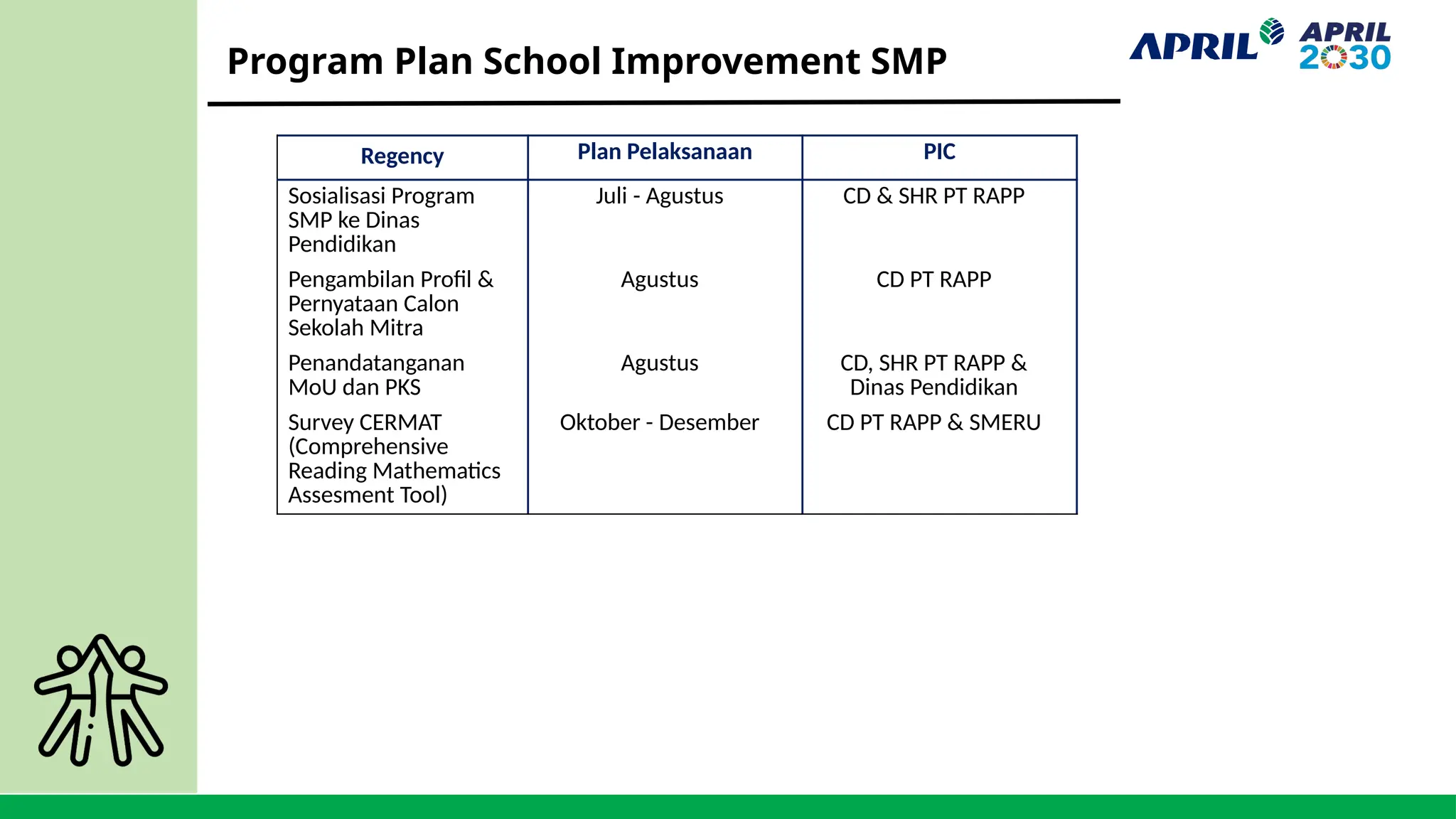 Program School Improvement SMP Pelalawan | PPTX