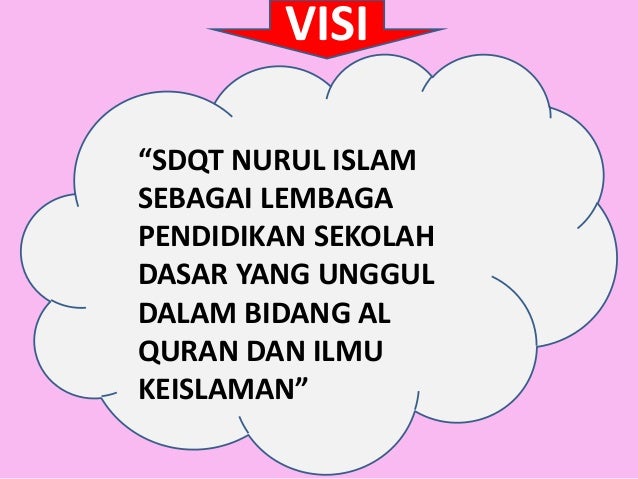 Program SDQT NURUL ISLAM