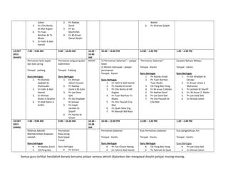 3.
4.
5.

13 OKT
2013
(AHAD)

Johari
Pn Che Norlia
bt Mat Rugian
Pn Tuan
Norihan bt Tn
Muda
En Fathi b Abd
Hamid

2.
3.
4.

Pn Nadiaa
Zamil
Pn Ku
Mushrifah
En M.Anuar
Zainal Abidin

9.00 – 10.20 AM

Permainan bola sepak
dan bola jaring

Permainan ping pong dan
badminton

Tempat : padang

Tempat : Padang

Guru bertugas:
1. Pn Shahida
Sadjdah bt
Shamsudin
2. En Fathi b Abd
Hamid
3. En Ahmad
Shukri b Ibrahim
4. En Abd Halim b
Ariffin

14 OKT
2013
(ISNIN)

7.40 – 9.00 AM

Guru bertugas
1. En Ahmad
Johari Hussain
2. Pn Nadiaa
Zamil b M.Zubir
3. Pn Lee Siew
Gek
4. Pn Siti Khadijah
bt Senawi
5. Pn Hajah
Jamilah bt
Shariff
6. Pn Hazida bt
Ismail
9.00 – 10.20 AM

6.

7.40 – 9.00 AM

Khidmat Sekolah
Membersihkan Kawasan
sekolah
Guru bertugas
•
Pn Nadiaa Zamil
•
Cik Pang Bee

Permainan
Bola Jaring
Bola Sepak
Futsal
Guru bertugas
•
Pn Suriani

10.20 –
10.40
AM
REHAT

10.40 – 12.00 PM

12.00 – 1.20 PM

1.20 – 2.30 PM

1)“Permainan Dalaman” – pelajar
lelaki
2) Aktiviti memasak – pelajar
perempuan
Tempat : Kantin

“Permainan Dalaman”

Karaoke Bahasa Melayu

Tempat : Kantin

Tempat : Kantin

Guru bertugas
1. Pn Hazida Ismail
2. Pn Tuan Norihan
Tuan Muda
3. Cik Pang Bee Hong
4. En M.anuar Z.Abidin
5. Pn Nadiaa Zamil
6. Pn Lee Siew Gek
7. Pn Che Pauziah bt
Che Mat

Guru Bertugas
1. Pn Siti Khadijah bt
Senawi
2. En Anuar Isham b
Mahamud
3. Pn Jamilah bt Shariff
4. En. M.Anuar Z. Abidin
5. Pn Lee Siew Gek
6. En Ahmad Johari

10.40 – 12.00 PM

12.00 – 1.20 PM

1.20 – 2.40 PM

Permainan Dalaman

Kuiz Permainan Dalaman

Kuiz pengetahuan Am

Tempat : Kantin

Tempat : Kantin

Tempat : Kantin

Guru Bertugas
•
Pn Tan Choon Heong
•
En Fathi b Abd Hamid

Guru Bertugas
•
Cik Pang Bee Hong
•
Pn Fatimah bt Saad

Guru Bertugas
•
Pn Lee Siew Gek
•
En Ahmad Johari

Guru Bertugas
1. En Fathi b Abd Hamid
2. Pn Hazida bt Ismail
3. Pn Che Norlia bt Mt
Rugian
4. Pn Tuan Norihan Tn
Muda
5. Pn Che Pauziah Che
Mat
6. Pn Quah Siew Eng
7. Pn Nasriah Md Noor

10.20 –
10.40
AM

Wahid
Pn Shahida Sadjah

Semua guru terlibat hendaklah berada bersama pelajar semasa aktiviti dijalankan dan mengawal disiplin pelajar masing-masing.

 