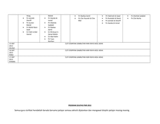 •
•
•
•

15 OKT
2013
SELASA
16 OKT
2013
RABU
17 OKT
2013
KHAMIS

Hong
Pn Jamilah
Shariff
Pn Suriani
Mahdi
En Mohd Nasir
Saad
En Fathi b Abd
Hamid

•
•
•
•
•
•

Mahdi
Pn Hazida bt
Ismail
Pn Shahida
Sadjdah
Pn Nadiaa
Zamil
En M.Anuar b
Zainal Abidin
En Abd Halim
Pn Tuan
Norihan

•
•

Pn Nadiaa Zamil
Pn Che Pauziah bt Che
Mat

•
•
•
•

Pn Hakimah bt Saad
Pn Rushdah bt Ramli
Pn Jamilah bt Shariff
Pn Hazida bt Ismail

•
•

CUTI SEMPENA SAMBUTAN HARI RAYA AIDIL ADHA

CUTI SEMPENA SAMBUTAN HARI RAYA AIDIL ADHA

CUTI SEMPENA SAMBUTAN HARI RAYA AIDIL ADHA

PROGRAM SELEPAS PMR 2013

Semua guru terlibat hendaklah berada bersama pelajar semasa aktiviti dijalankan dan mengawal disiplin pelajar masing-masing.

Pn Shahida Sadjdah
Pn Che Norlia

 