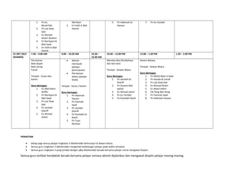 1.

31 OKT 2013
(KHAMIS)

Pn Ku
Mushrifah
2. Pn Lee Siew
Gek
3. En Ahmad
Shukri Ibrahim
4. Pn Norilyani bt
Mat Saad
5. En Fathi b Abd
Hamid
7.40 – 9.00 AM
Permainan
Bola Sepak
Bola Jaring
Futsal
Tempat : Surau dan
kantin
Guru bertugas:
1. En Abd Halim
Ariffin
2. Pn Norilyani bt
Mat Saad
3. Pn Lee Siew
Gek
4. Pn Jamilah
Shariff
5. En Ahmad
Johari

5.

Md Noor
En Fathi b Abd
Hamid

9.00 – 10.20 AM
•

•

Aktiviti
memasak
(pelajar
perempuan)
Permainan
dalam (pelajar
lelaki)

Tempat : Surau / Kantin
Guru bertugas:
1. Pn Hakimah
Hassan
2. Pn Fatimah
Saad
3. Pn Jamilah
Shariff
4. Pn Rushdah bt
Ramli
5. Pn Tuan
Norihan

5.

10.20 –
10.40 AM

Pn Hakimah bt
Hassan

7.

Pn Ku Faridah

10.40 – 12.00 PM

12.00 – 1.20 PM

Meneka Aksi (Peribahasa
dan lain-lain)

1.20 – 2.00 PM

Stesen Bahasa
Tempat : Dewan Bitara

Tempat : Dewan Bitara
Guru Bertugas:
1. Pn Jamilah bt
Shariff
2. Pn Suzana Abd
wahid
3. En Ahmad Johari
4. Pn Ku Faridah
5. Pn Rushdah Ramli

Guru Bertugas:
1. En Mohd Nasir b Saad
2. Pn Hazida bt Ismail
3. Pn Lee Siew Gek
4. En Ahmad Shukri
5. En Abdul Halim
6. Cik Pang Bee Hong
7. Pn Fatimah Saad
8. Pn Hakimah Hassan

PERHATIAN
•
•
•

Setiap pagi semua pelajar tingkatan 3 dikehendaki berkumpul di dewan bitara.
Semua guru tingkatan 3 dikehendaki mengambil kedatangan pelajar pada waktu tersebut.
Semua guru tingkatan 3 yang terlibat dengan p&p dikehendaki berada bersama pelajar untuk mengawal disiplin.

Semua guru terlibat hendaklah berada bersama pelajar semasa aktiviti dijalankan dan mengawal disiplin pelajar masing-masing.

 