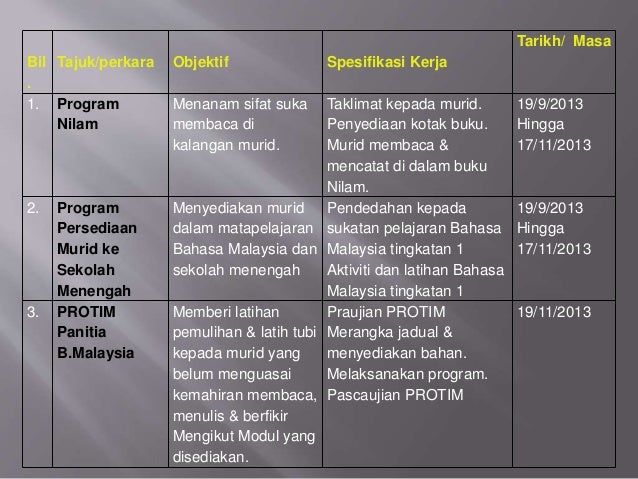 Program Selepas Upsr