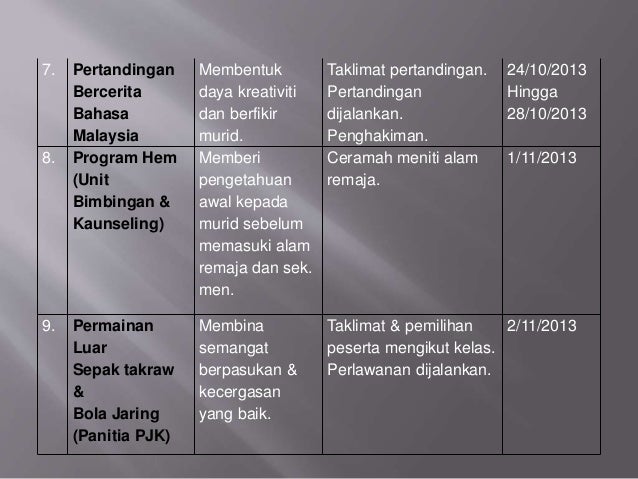 Program Selepas Upsr