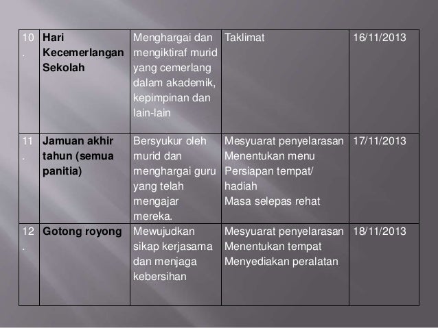 Program Selepas Upsr