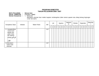 PROGRAM SEMESTER 
TAHUN PELAJARAN 2006 / 2007 
MATA PELAJARAN : Bahasa Arab 
KELAS / SEMESTER : V (Lima) / 1 (satu) 
Standar Kompetensi : 1. Menyimak 
Memahami informasi lisan melalui kegiatan mendengarkan dalam bentuk paparan atau dialog tentang lingkungan 
rumah dan warna 
Kompetensi Dasar Indikator Materi Pokok AW 
Juli Agustus 
Septemb 
er 
Oktober Nopember 
Desembe 
r 
2 3 4 5 1 2 3 4 5 1 2 3 4 1 2 3 4 1 2 3 4 5 1 2 3 4 
1.1 mengidentifikas 
i bunyi huruf 
hijaiyah dan 
ujaran (kata 
dan kalimat) 
tentang في البي 
+ 
لألوان 
4 JP 
1.2.Memahami 
makna kata 
informasi 
4 JP 
 