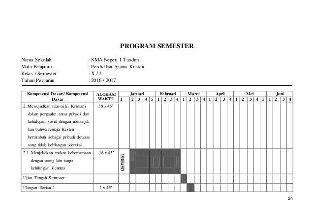 Program Tahunan Pendidikan Agama Kristen Sd E Guru