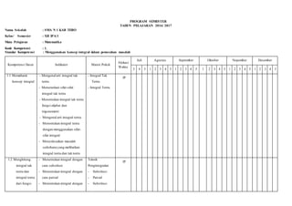 PROGRAM SEMESTER
TAHUN PELAJARAN 2016/ 2017
Nama Sekolah : SMA N 1 KAB TEBO
Kelas/ Semester : XII IPA/1
Mata Pelajaran : Matematika
Kode Kompetensi : 1.
Standar Kompetensi : Menggunakan konsep integral dalam pemecahan masalah
Kompetensi Dasar Indikator Materi Pokok
Alokasi
Waktu
Juli Agustus September Oktober Nopember Desember
3 4 5 1 2 3 4 5 1 2 3 4 5 1 2 3 4 5 1 2 3 4 5 1 2 3 4 5
1.1 Memahami
konsep integral
- Mengenalarti integral tak
tentu
- Menurunkan sifat-sifat
integral tak tentu
- Menentukan integral tak tentu
fungsi aljabar dan
trigonometri
- Mengenal arti integral tentu
- Menentukan integral tentu
dengan menggunakan sifat-
sifat integral
- Menyelesaikan masalah
sederhana yang melibatkan
integral tentu dan tak tentu
- Integral Tak
Tentu
- Integral Tentu
JP
1.2 Menghitung
integral tak
tentu dan
integral tentu
dari fungsi
- Menentukan integral dengan
cara substitusi
- Menentukan integral dengan
cara parsial
- Menentukan integral dengan
Teknik
Pengintegralan
- Substitusi
- Parsial
- Substitusi
JP
 