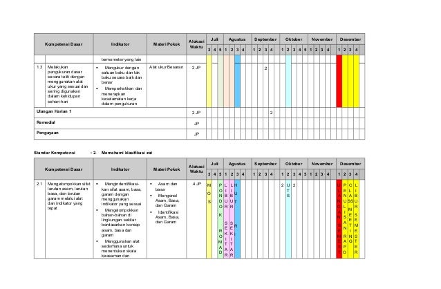 Program semester 1 IPA Fisika SMP Kelas 7 Semester 1