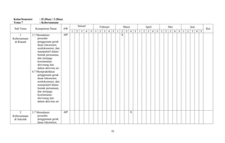 Kelas/Semester : II (Dua) / 2 (Dua)
Tema 7 : Kebersamaan
Sub Tema Kompetensi Dasar AW
Januari Februari Maret April Mei Juni
Ket
1 2 3 4 5 1 2 3 4 5 1 2 3 4 5 1 2 3 4 5 1 2 3 4 5 1 2 3 4 5
1
Kebersamaan
di Rumah
3.7 Memahami
prosedur
penggunaan gerak
dasar lokomotor,
nonlokomotor, dan
manipulatif dalam
bentuk permainan,
dan menjaga
keselamatan
diri/orang lain
dalam aktivitas air.
4.7 Mempraktikkan
penggunaan gerak
dasar lokomotor,
nonlokomotor, dan
manipulatif dalam
bentuk permainan,
dan menjaga
keselamatan
diri/orang lain
dalam aktivitas air
4JP X
2
Kebersamaan
di Sekolah
3.7 Memahami
prosedur
penggunaan gerak
dasar lokomotor,
4JP X
10
 